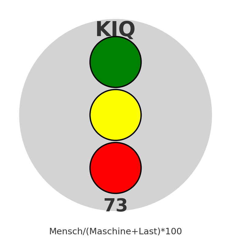 KIQ-Siegel